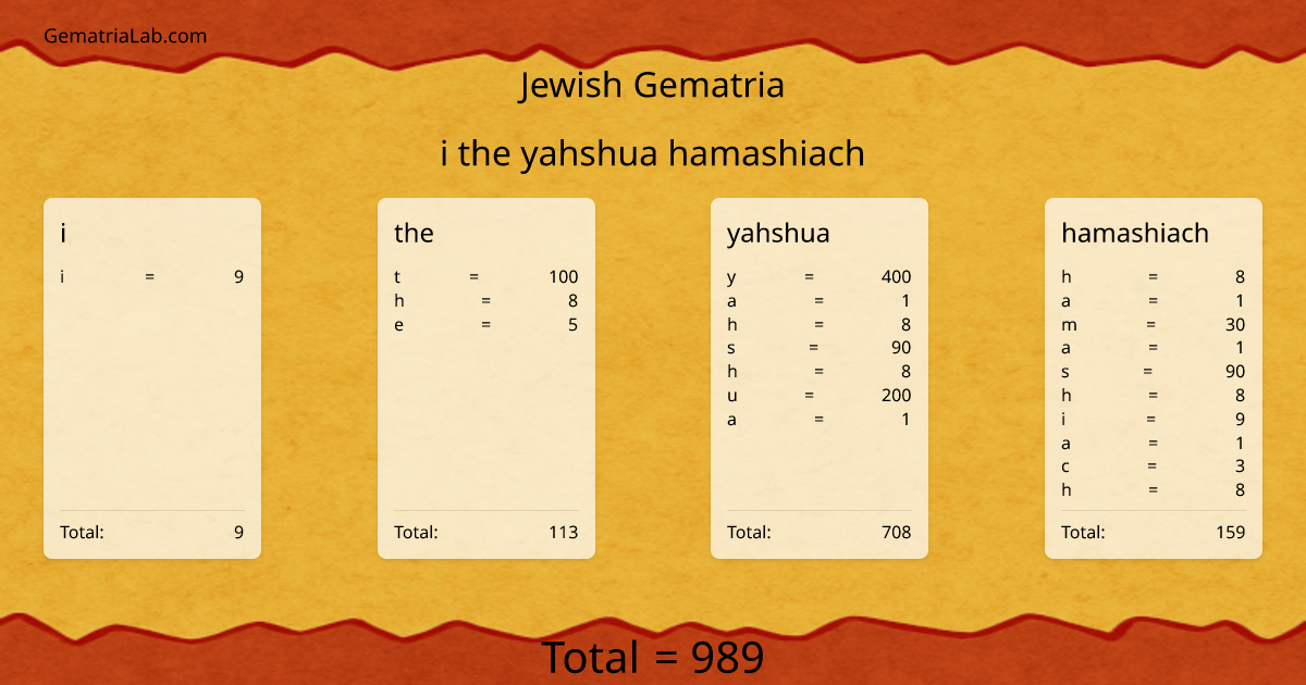 i the yahshua hamashiach in jewish Gematria